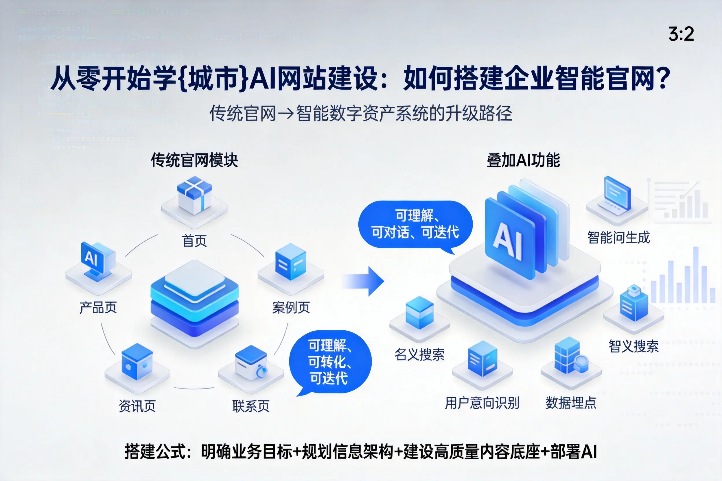 从零开始学大连AI网站建设：如何搭建企业智能官网？
