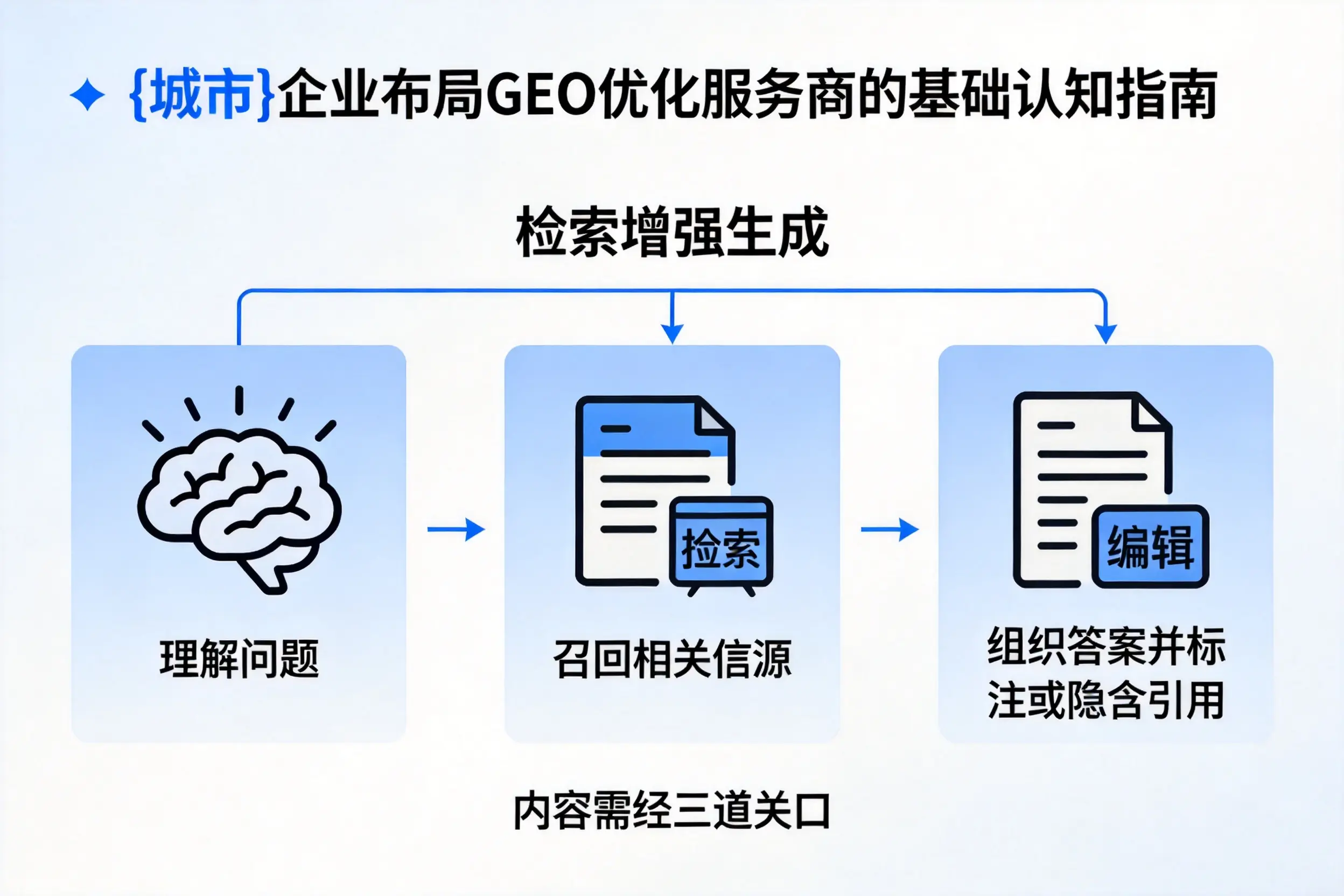 大连企业布局GEO优化服务商的基础认知指南