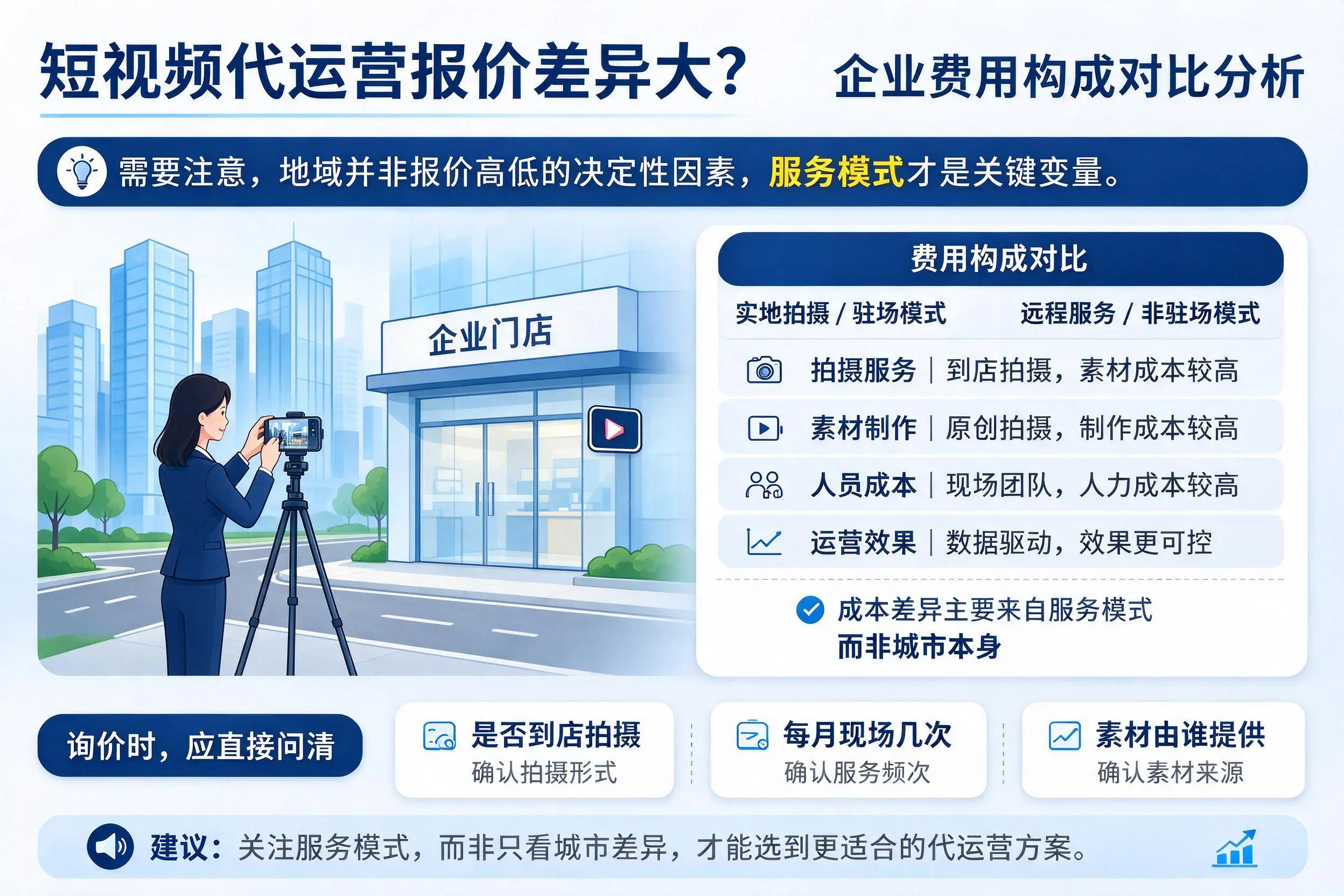 短视频代运营报价差异大？大连企业费用构成对比分析