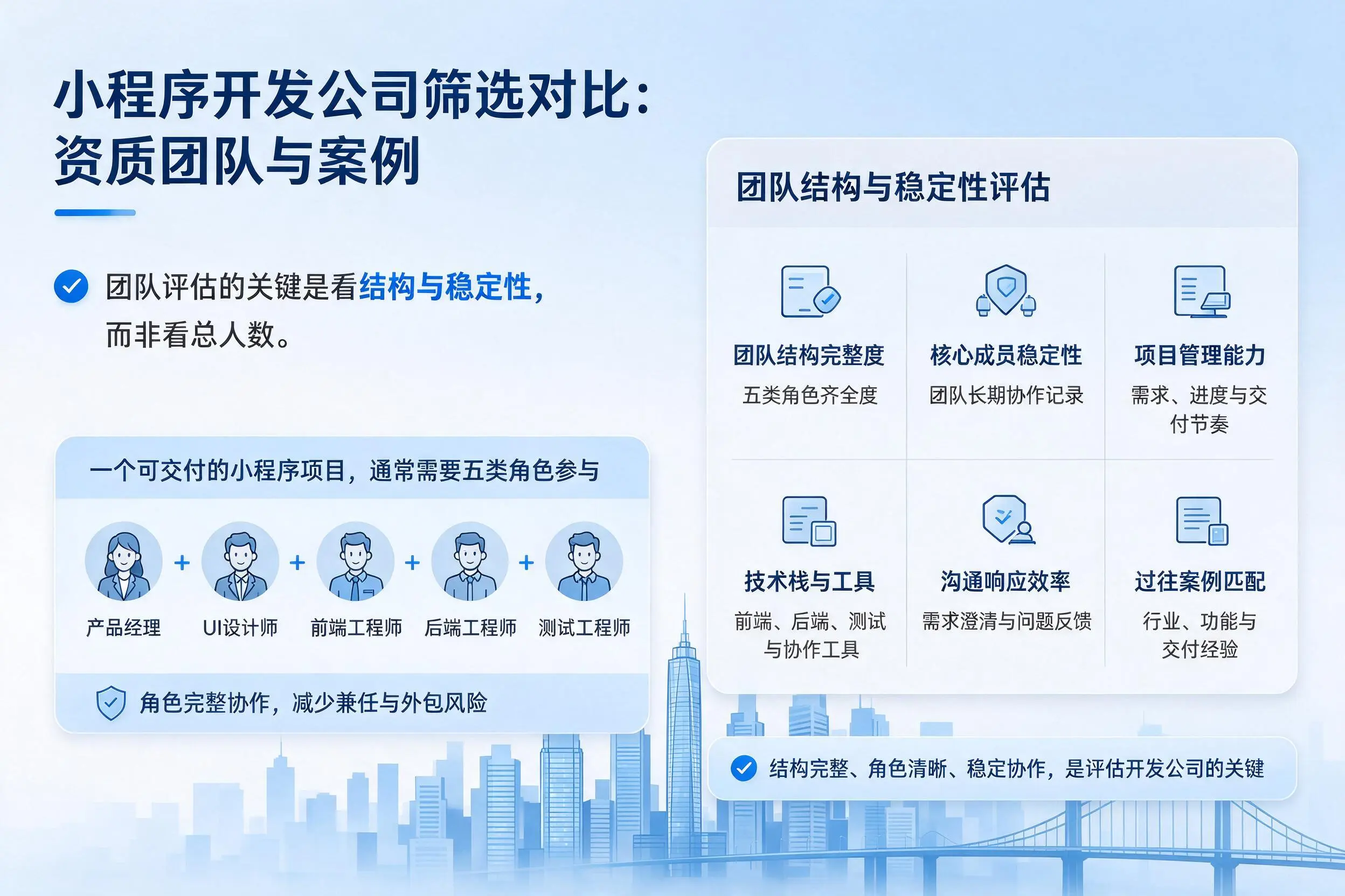 大连小程序开发公司筛选对比：资质团队与案例