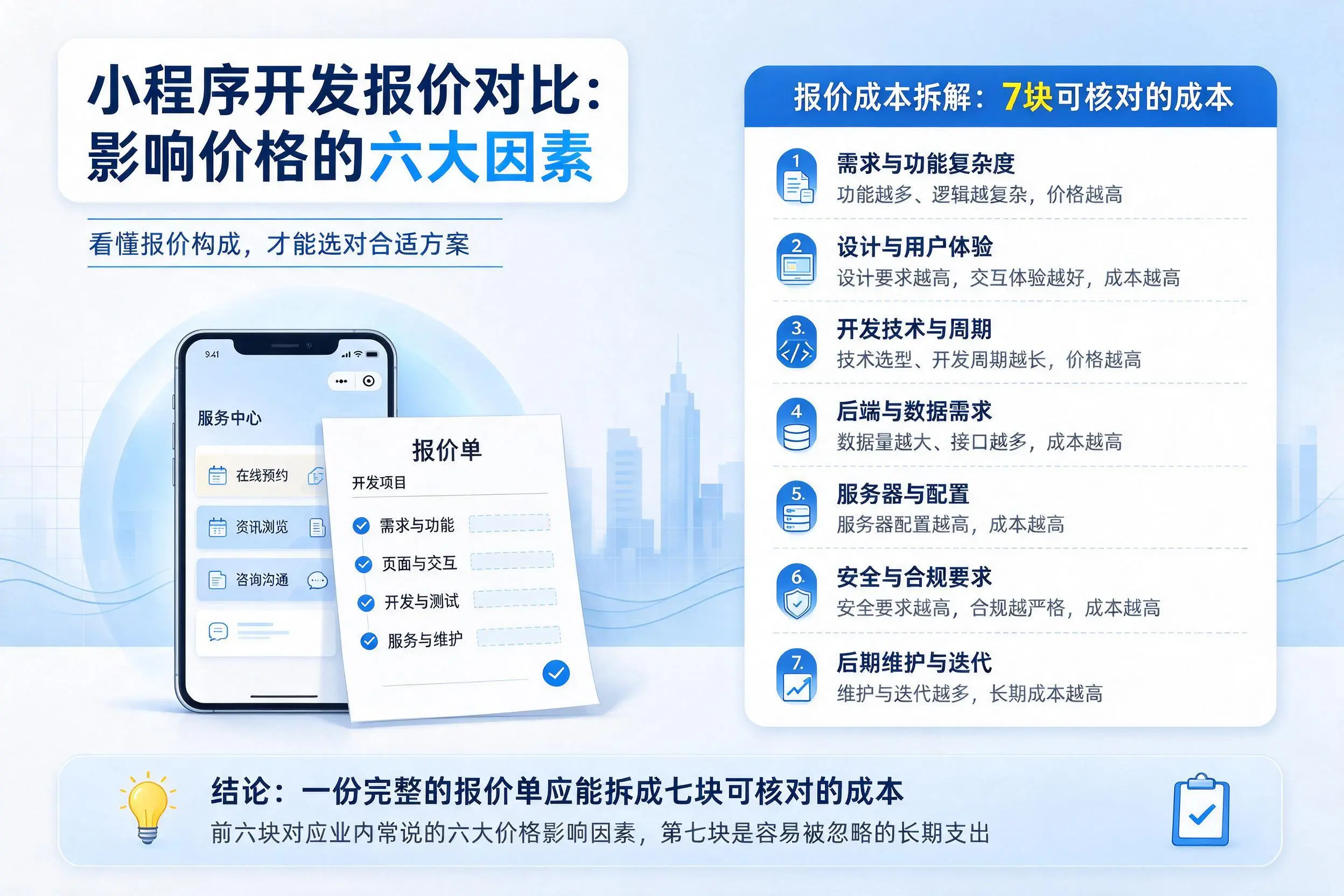 大连小程序开发报价对比：影响价格的六大因素
