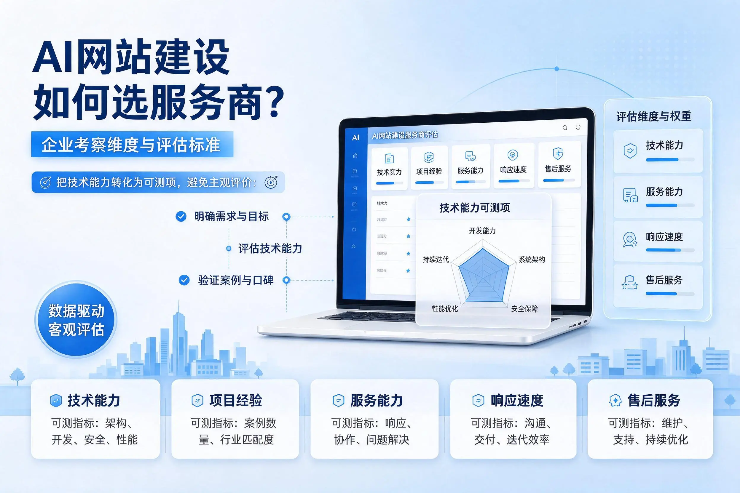 AI网站建设如何选服务商?大连企业考察维度与评估标准