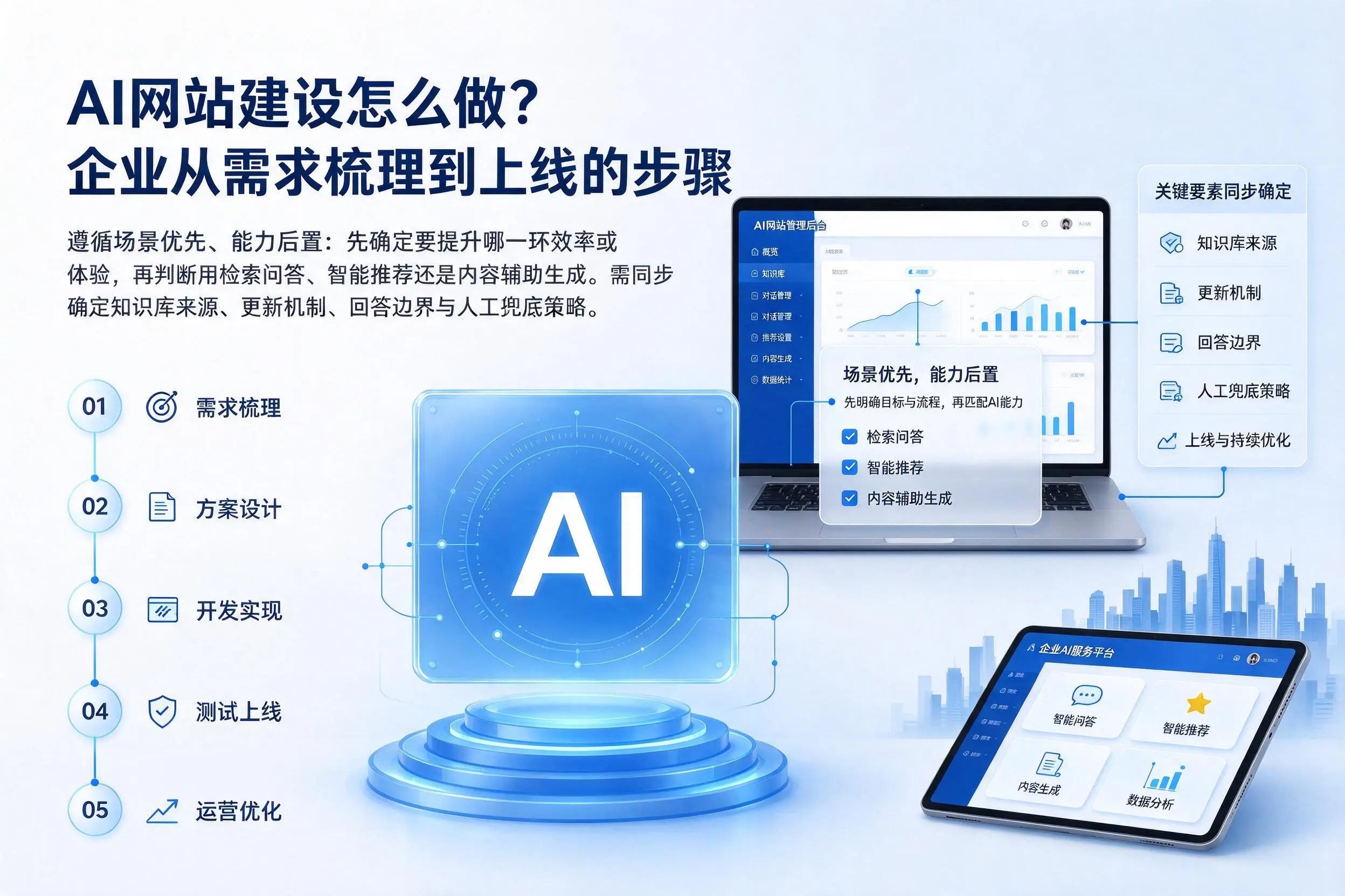 AI网站建设怎么做？大连企业从需求梳理到上线的步骤
