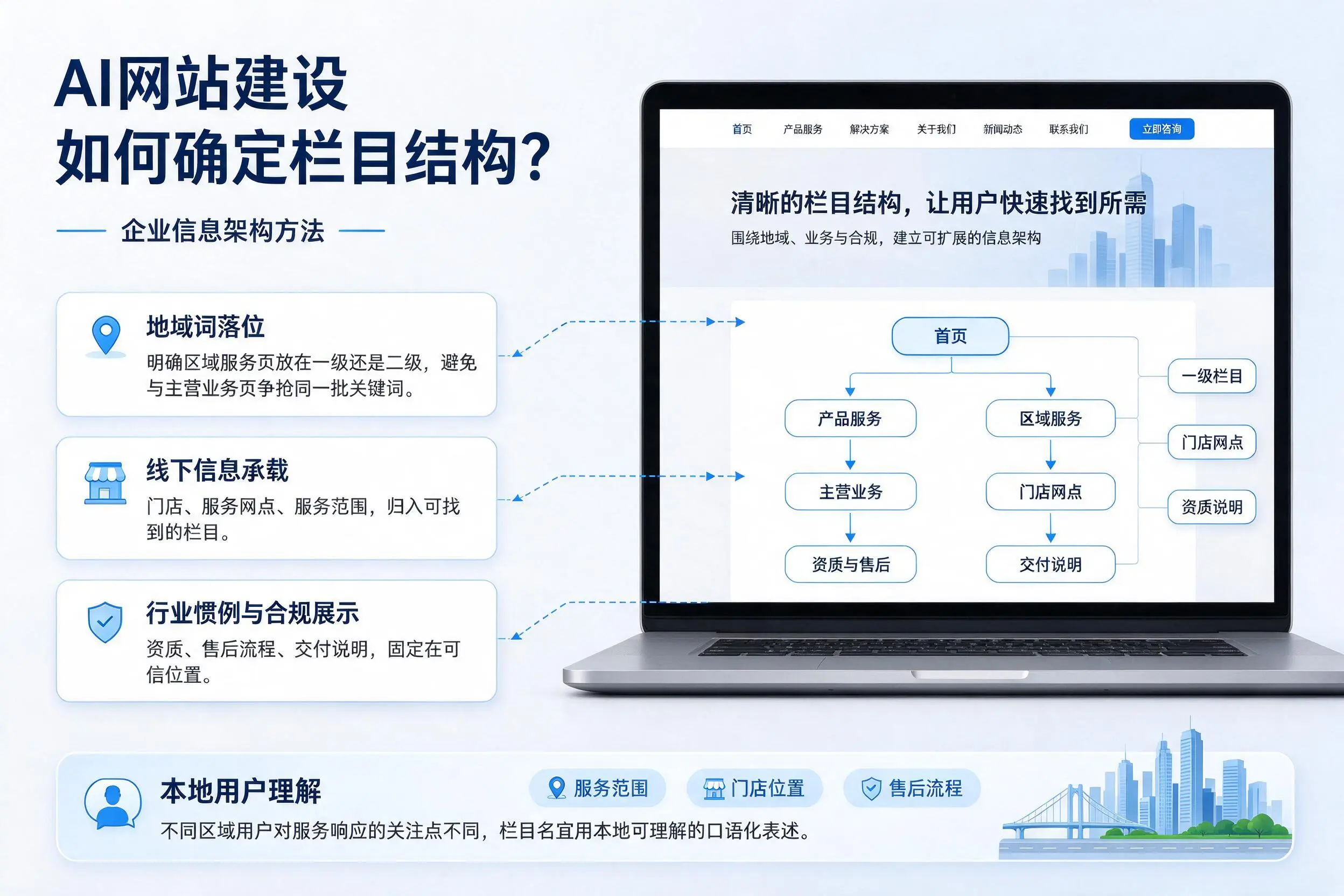 AI网站建设如何确定栏目结构？大连企业信息架构方法