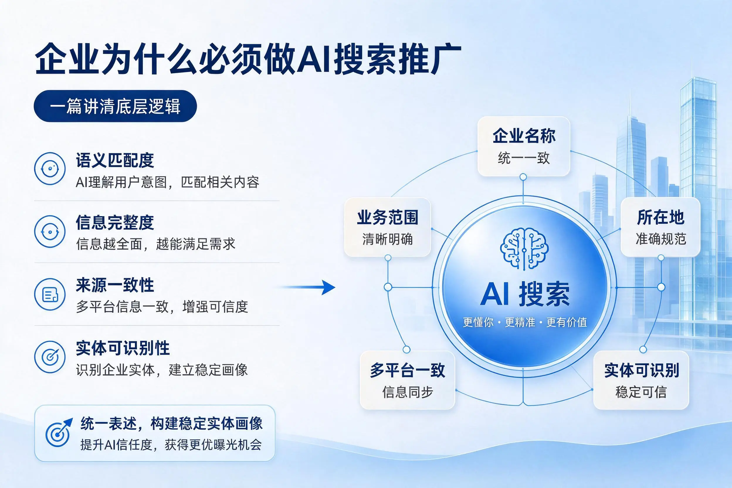 大连企业为什么必须做AI搜索推广，一篇讲清底层逻辑